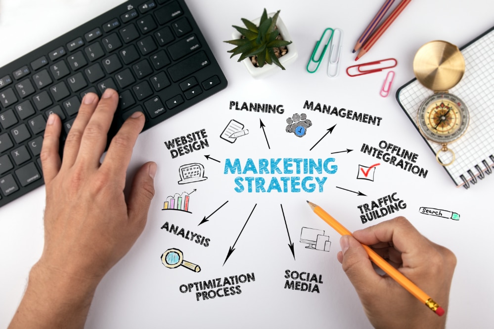 Top Marketing Strategies For 2021 Complete